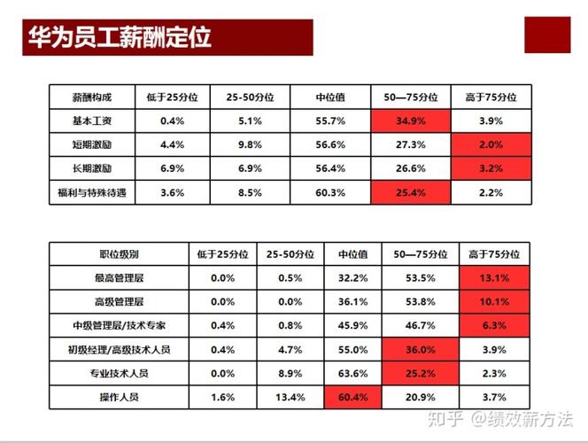 华为16级（华为16级绩效工资）-图1