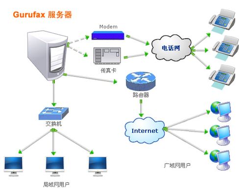 服务器按照用途（服务器按照用途划分为）-图2