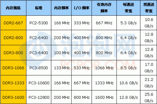 存储服务器带宽（服务器内存带宽）-图2