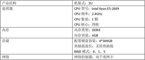 文件服务器怎么配（文件服务器硬件配置方案）-图2