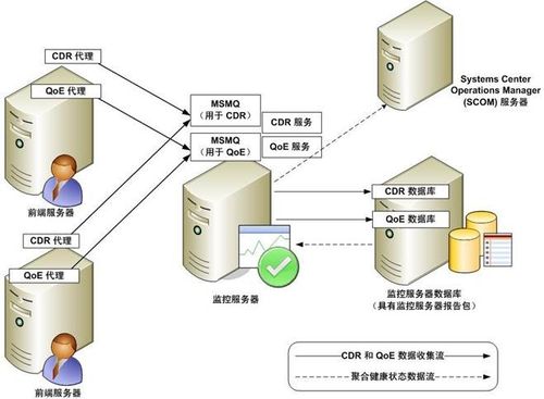 如何部署服务器（部署服务器的步骤）-图2