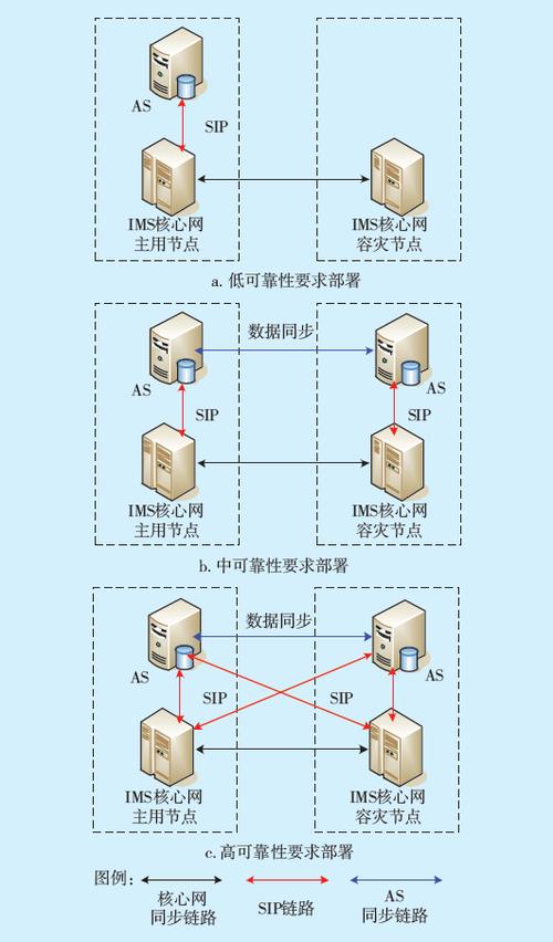 如何部署服务器（部署服务器的步骤）-图3