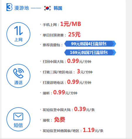 韩国包流量怎么算（韩国手机流量收费标准）-图1