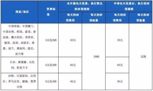 韩国包流量怎么算（韩国手机流量收费标准）-图2