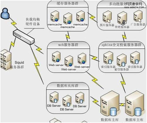 做虚拟服务器分销（虚拟服务器的好处）-图1