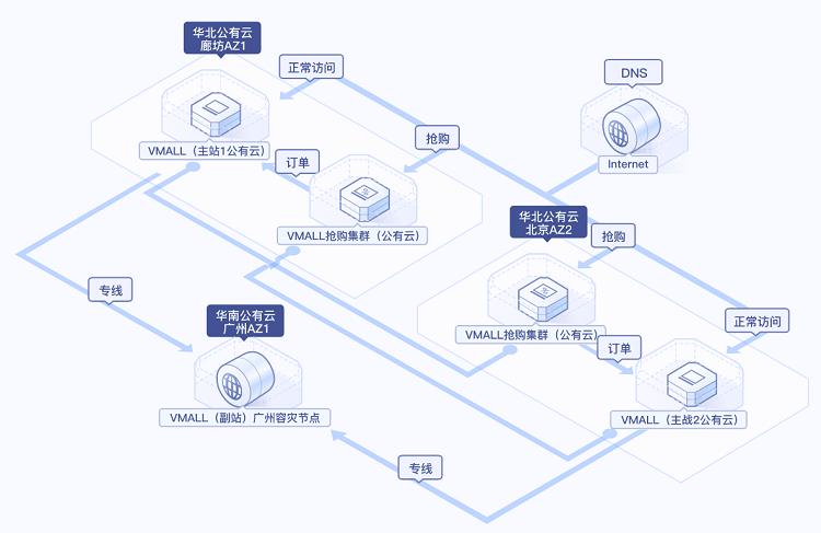 关于云服务器（关于云服务器ECS系统盘的描述）-图3