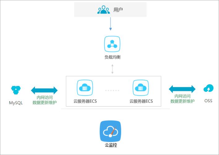 关于云服务器（关于云服务器ECS系统盘的描述）-图2