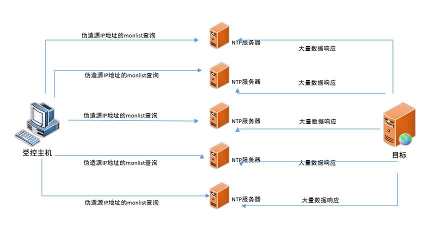 怎么防范ddos攻击（如何防御ddos）-图3