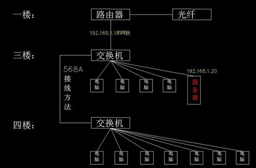 日本服务器线路（日本服务器线路连接图）-图2