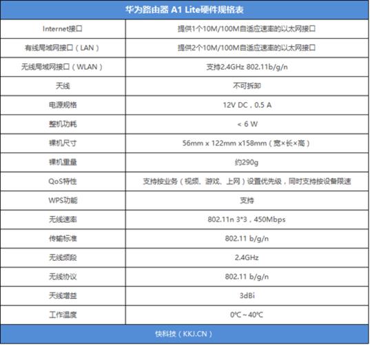 华为路由a1评测（华为路由a1评测报告）-图1