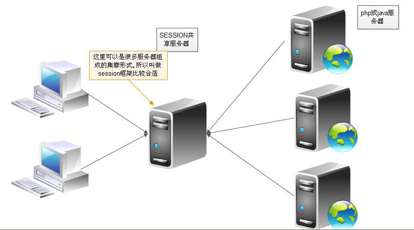 共享独立服务器防御（共享型服务器）-图2