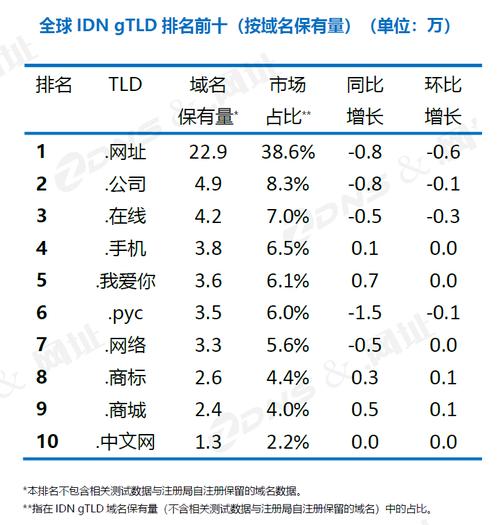 中文域名成交（中文域名交易价格）-图2