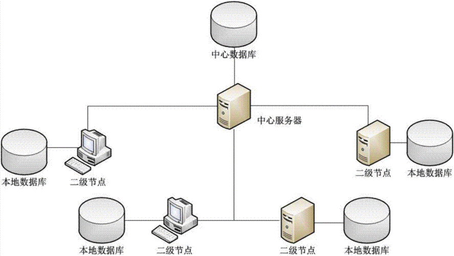 备灾服务器（服务器容灾备份）-图2