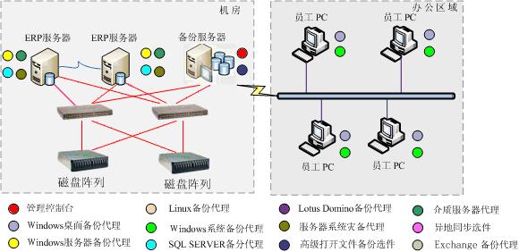 备灾服务器（服务器容灾备份）-图1