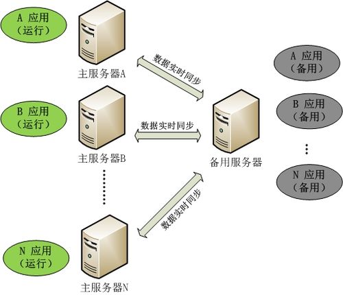 数据中心备份怎么做（数据中心备份怎么做出来）-图2