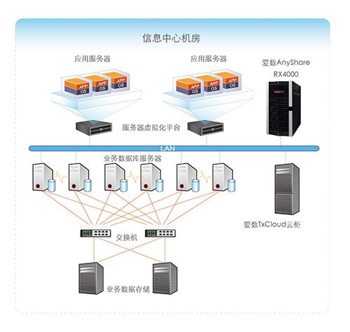 数据中心备份怎么做（数据中心备份怎么做出来）-图3