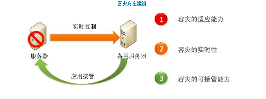 数据中心备份怎么做（数据中心备份怎么做出来）-图1