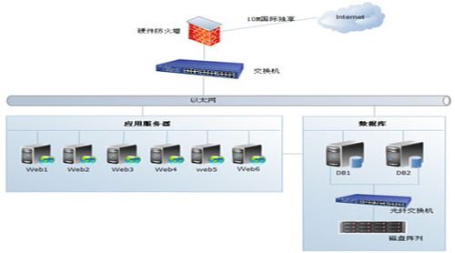 企业服务器列表（企业服务器解决方案）-图2