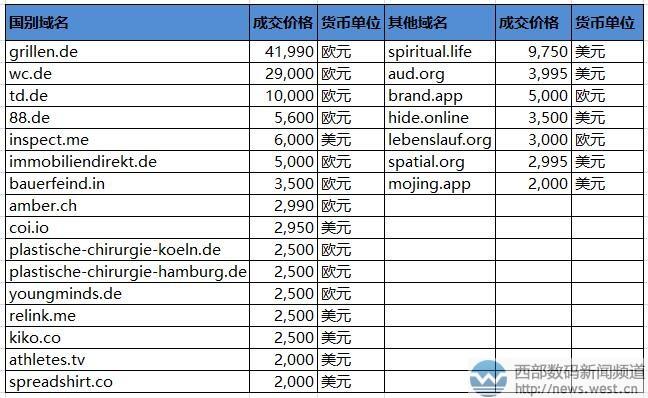 印度域名怎么样（印度域名怎么样才算正确）-图2