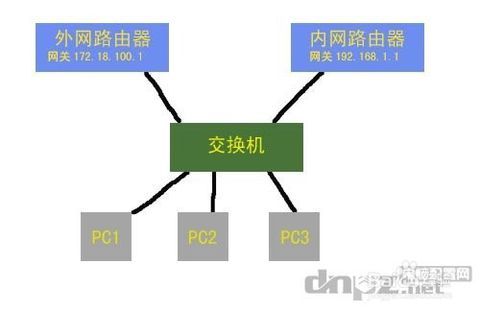 服务器双网（服务器双网口配置,一个内网,一个接外网）-图2