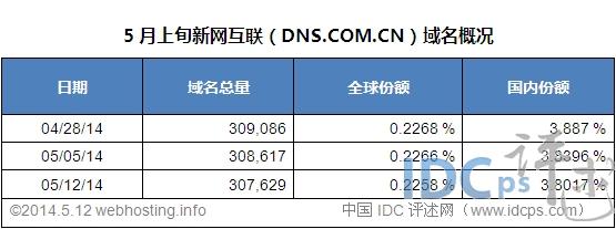 新网域名多少钱（新网域名多少钱一年）-图1