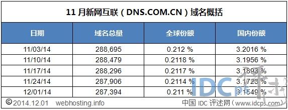 新网域名多少钱（新网域名多少钱一年）-图3