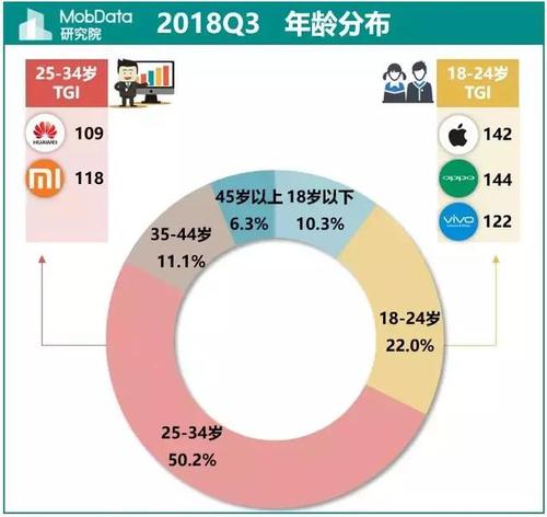 华为员工用苹果手机（华为员工用苹果手机比例）-图3