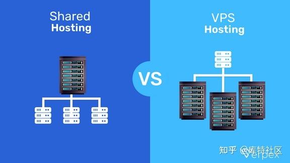 vps服务器特点（vps和服务器区别）-图3