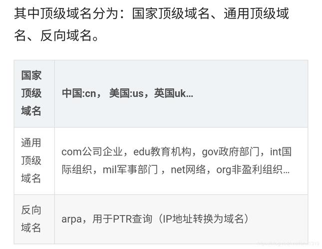 什么叫顶级域名（什么叫顶级域名?）-图1