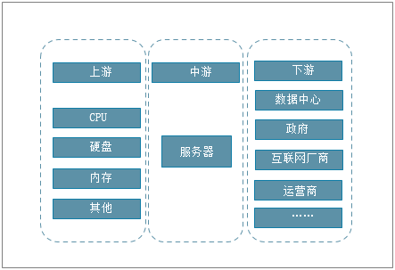 视频服务器成本（视频网站的服务器成本）-图3