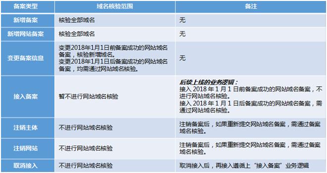 域名所有人与主办单位（域名所有者和注册联系人名字不一样）-图3