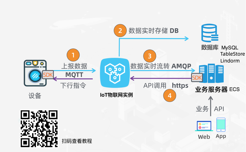 阿里云网站建设方案书怎么写（阿里云网站建设流程）-图3