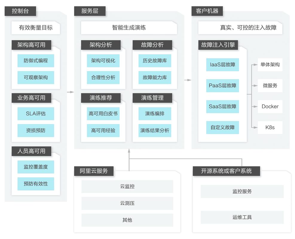 阿里云网站建设方案书怎么写（阿里云网站建设流程）-图1