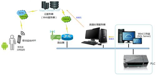 移动公用服务器（移动公用服务器怎么用）-图3