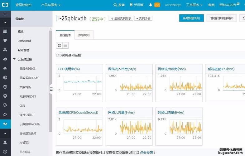阿里云服务器性能（阿里云服务器性能监控怎么用）-图1