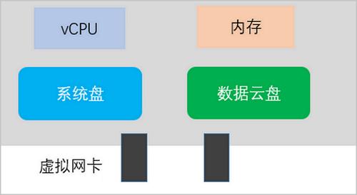 云主机是怎么做系统的（云主机操作系统）-图1