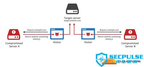 服务器有效防止ddos（服务器防止ddos攻击）-图3