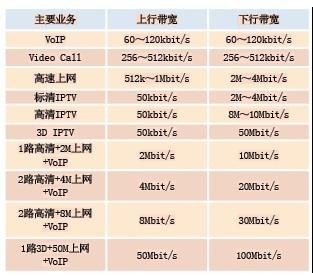 怎么知道合租的带宽（合租房宽带怎么收费）-图2