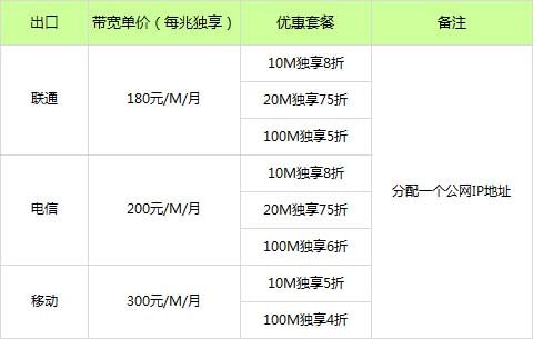 怎么知道合租的带宽（合租房宽带怎么收费）-图3