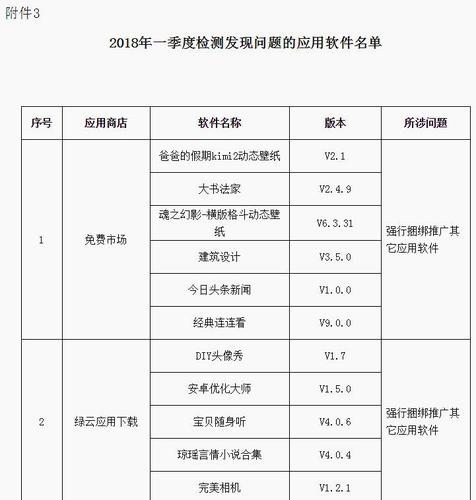 工信部域名黑名单（工信部灰名单）-图1