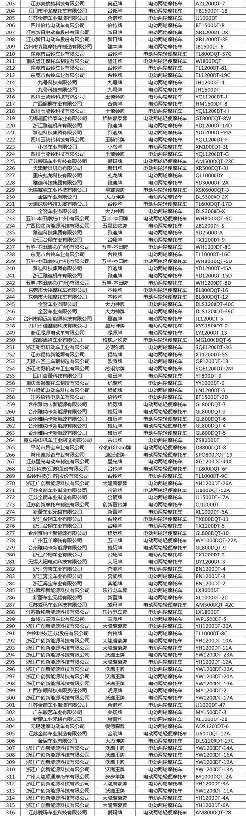 工信部域名黑名单（工信部灰名单）-图2