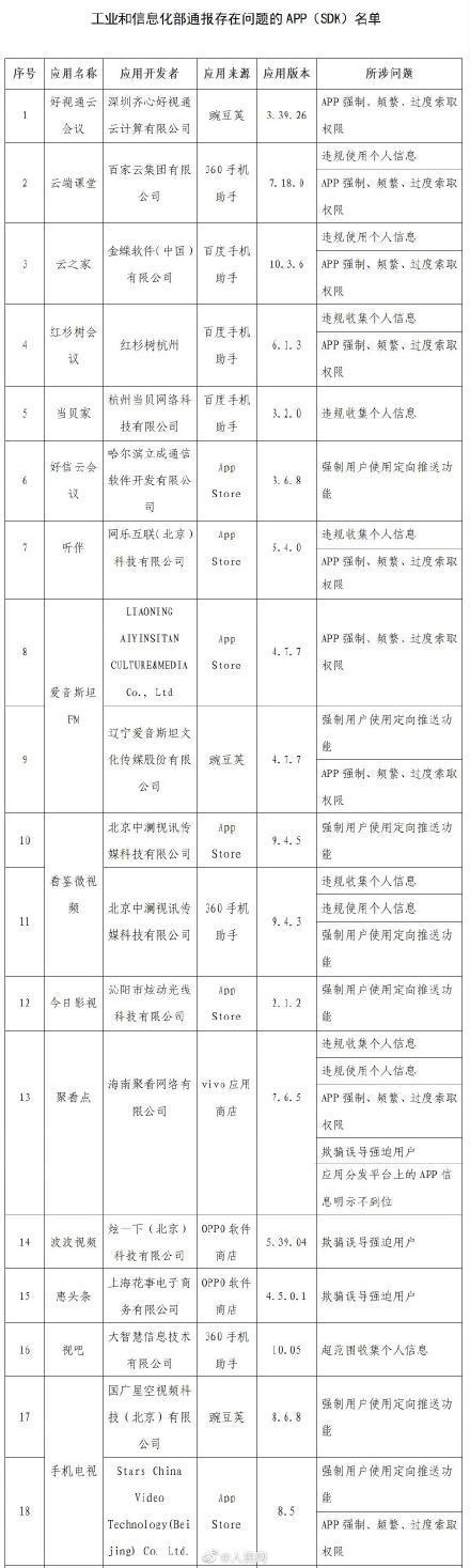 工信部域名黑名单（工信部灰名单）-图3