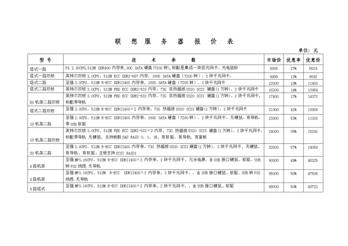 服务器报价方案（服务器报价清单）-图2