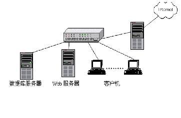 web服务器指的是（web服务器指的是哪些）-图3