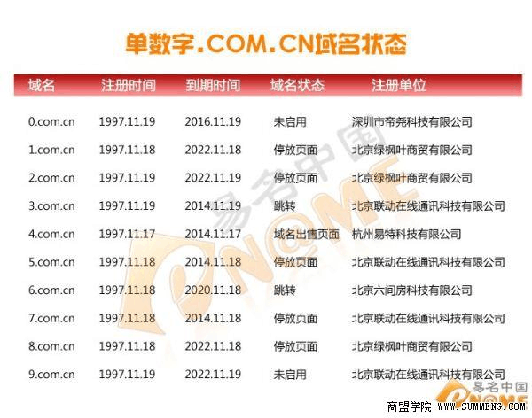 4位纯数字域名（五位数字域名价格）-图1