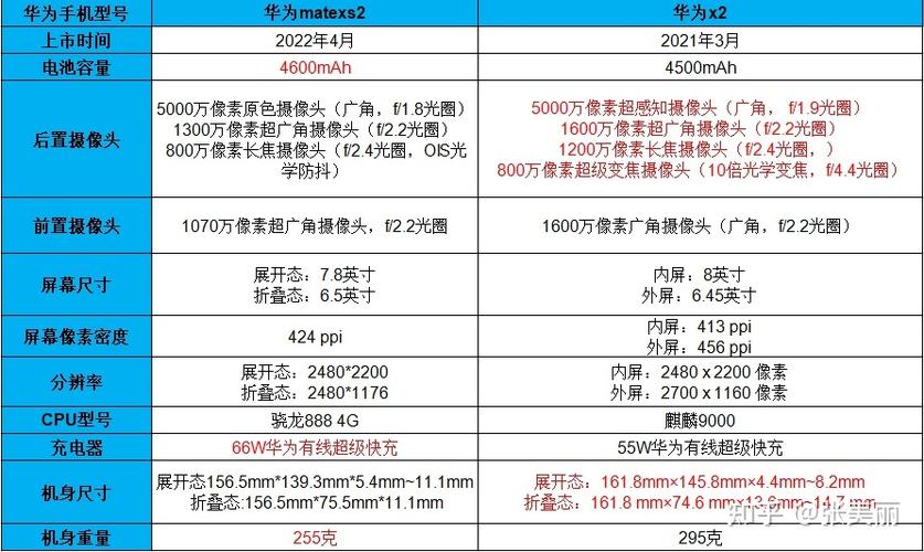 华为x3参数（华为x3参数对比xs2）-图1