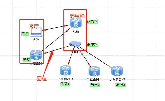 服务器回程网络（服务器回程网络怎么设置）-图2