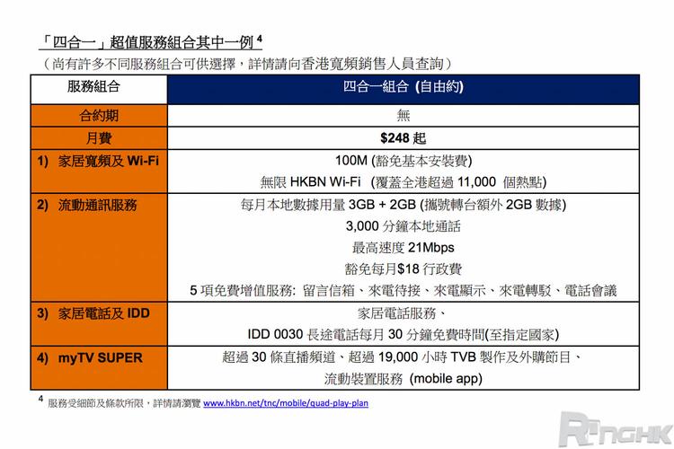 香港怎么开通宽带（香港怎么开通宽带套餐）-图3