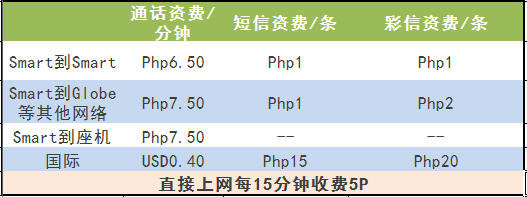 菲律宾长途怎么拨号（菲律宾的号码拨打中国号码要怎么打）-图1