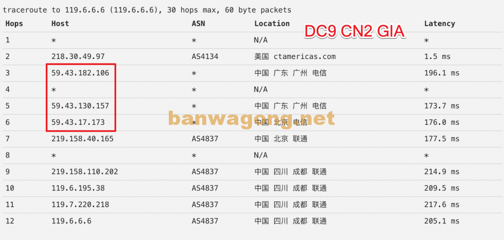 怎么分辨cn2线路（cn2gia线路）-图3